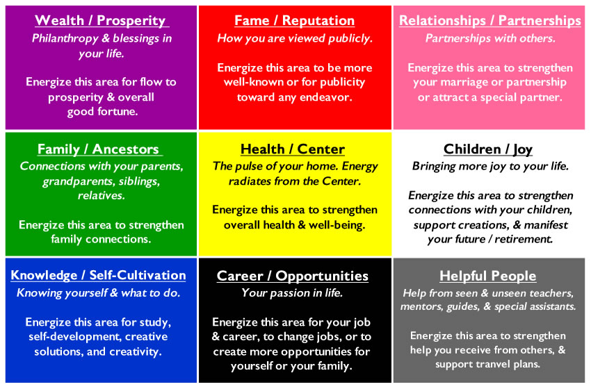 Mars Retrograde Feng Shui Connections